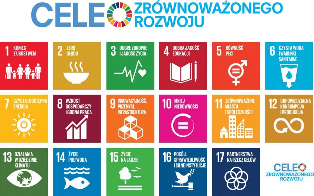 tablica celów zrównoważonego rozwoju