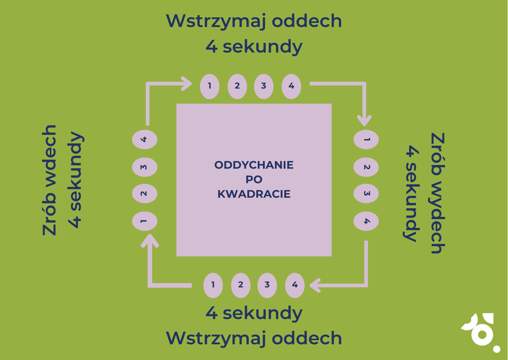 grafika oddychanie po kwadracie